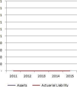 Retiree health care funding status